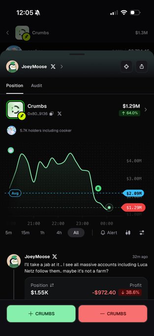 A dark-themed mobile app screenshot showing a token chart for 'Crumbs' ($1.29M, down 6.40%), with a post by 'JoeyMoose' and buttons to trade CRUMBS.