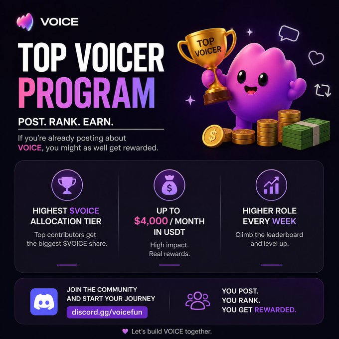 A promotional graphic for the 'VOICE TOP VOICER PROGRAM' offering up to $4,000/month in USDT, with a Discord link at 'discord.gg/voicefun'.