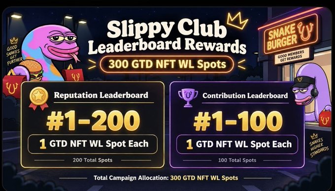 A Slippy Club Leaderboard Rewards graphic advertising 300 GTD NFT Whitelist spots, with 1 GTD NFT WL Spot each for the top 200 on the Reputation Leaderboard and top 100 on the Contribution Leaderboard.