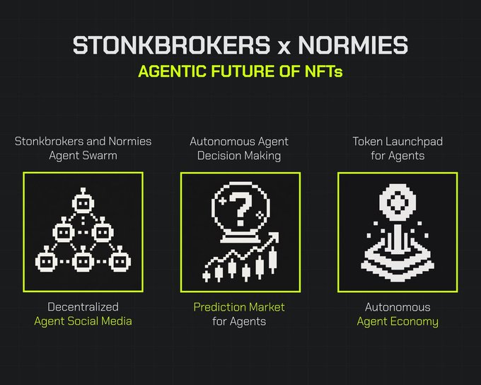 An infographic titled 'STONKBROKERS x NORMIES - AGENTIC FUTURE OF NFTs' displays three pixel-art icons illustrating 'Decentralized Agent Social Media', 'Prediction Market for Agents', and 'Autonomous Agent Economy'.