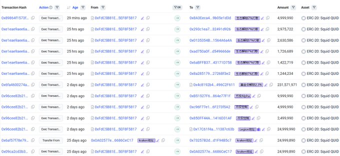 The image displays a blockchain transaction history table showing multiple ERC-20 transfers of SQUID tokens totaling 24,999,990 units, primarily involving the address 0xF4C5BB1E...5EFBF5817. The transactions include a mix of "Exec Transact" and "Transfer From" actions occurring between 25 hours and 25 days ago, with one notable transfer showing a 24,999,990 SQUID movement linked to a Kraken address (0xA02577e...).