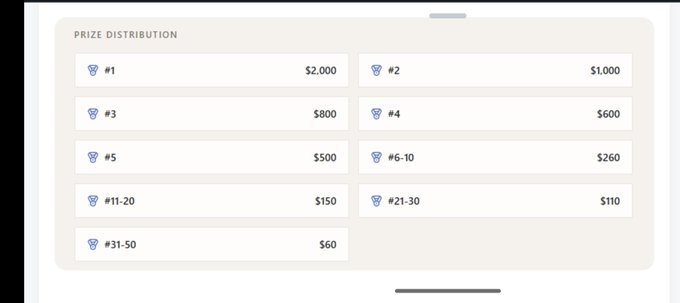 A prize distribution table showing payouts ranging from $2,000 for 1st place to $60 for ranks 31-50, with tiered rewards for various placements.