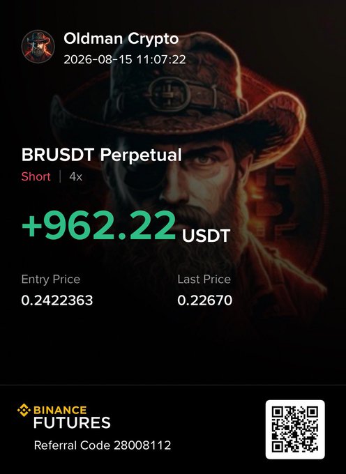 A Binance Futures trading screenshot from "Oldman Crypto" dated 2026-08-15 showing a profitable +$962.22 USDT short position on the BRUSDT Perpetual pair (4x leverage), entered at 0.2422363 and closed at 0.22670. The cowboy-themed background pairs with the caption's emphasis on disciplined, small-volume trading that delivered a quick win in 7 minutes by moving the stop-loss to entry for a risk-free trade.