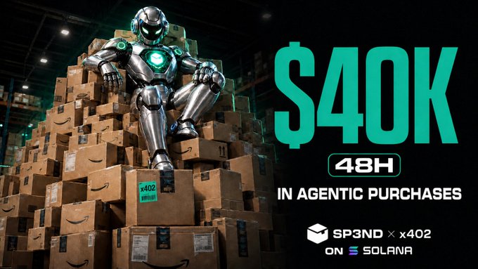 A promotional graphic featuring a robotic figure sitting on Amazon boxes alongside large text advertising '$40K' in '48H IN AGENTIC PURCHASES' by SP3ND x402 'ON SOLANA'.