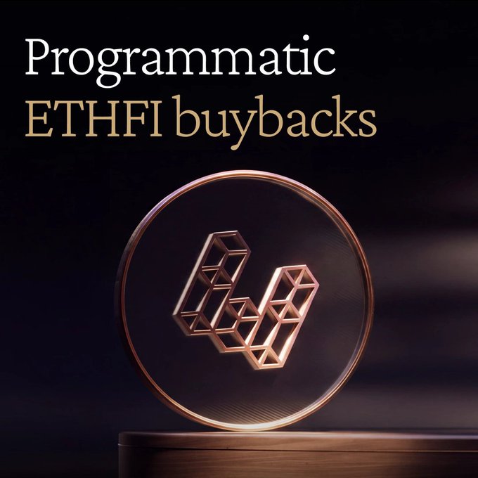 A polished 3D rendering of a metallic ETHFI token coin glows on a dark pedestal beneath the headline "Programmatic ETHFI buybacks," visually reinforcing the announcement of automated token buybacks tied to the project's revenue streams.