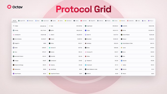 A screenshot of an 'Octav' website displaying a 'Protocol Grid' dashboard with various cryptocurrency tokens and their prices listed in rows.