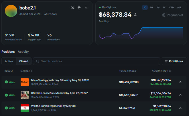 The image shows a screen displaying data from a trading account, showing the total value of trade executed over the past day which amounts to $18,494,914.86. The image also provides details about the trader's positions such as open, high, low and close values for various assets. In addition, there is information regarding the trader's activities on Polymarket.