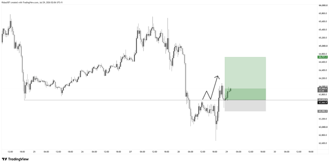 A TradingView candlestick chart for BTC/USDT displays a potential 'inverse head and shoulders' pattern with a green highlighted zone indicating a projected upward price target.