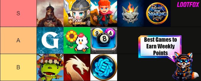A tier list ranking games on Immutable for earning weekly points, with an S tier featuring games like "Pixio," "Kingdom," and "Shard," an A tier including "G" and a 9-ball game, and a B tier showing additional games. The image is branded with "LOOTFOX" and a speech bubble reading "Best Games to Earn Weekly Points," alongside a fox mascot character.