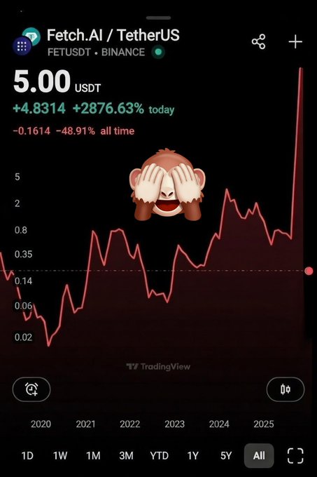 The image shows a computer screen with a bar graph displaying a downward trend over time, and at least one monkey emoji overlaying the chart that appears as if it has two eyes closed. The post suggests using $FET only requires a market cap of $13.6B for a total achievable return of $5, meaning $5 million can be made with this token within five years according to the data provided in the graph and the monkey emoji's facial expression. This information is related to the image by being overlaid onto it, creating an interesting juxtaposition between the visual representation and its explanation through the post.