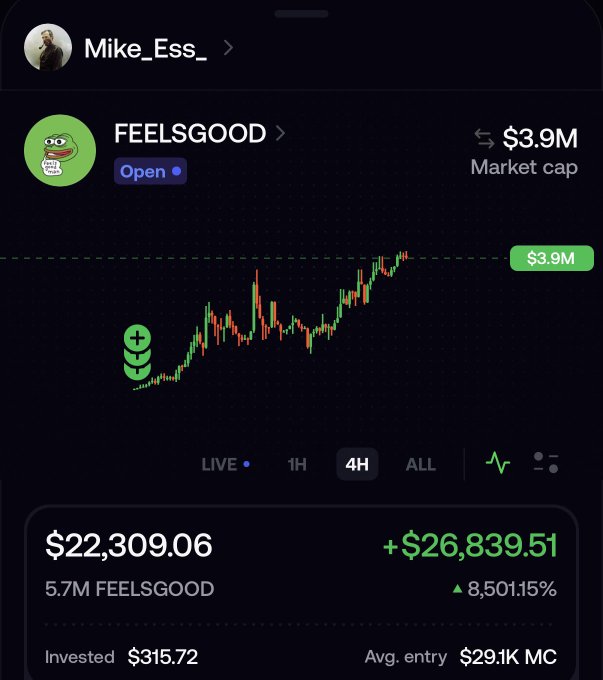 A trading app screenshot showing a token called 'FEELSGOOD' (ticker: FEELSGOOD) with a market cap of $3.9M, displaying an investment of $315.72 that is now worth $22,309.06, a gain of +$26,839.51 or 8,501.15%.