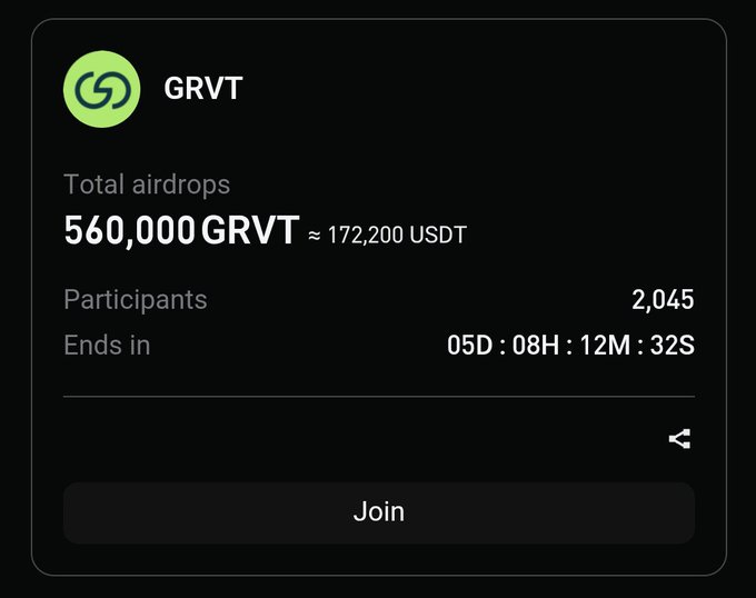 GRVT airdrop interface showing 560,000 GRVT (≈172,200 USDT) total airdrops with 2,045 participants and a countdown timer of 05D:08H:12M:32S, featuring a 'Join' button.