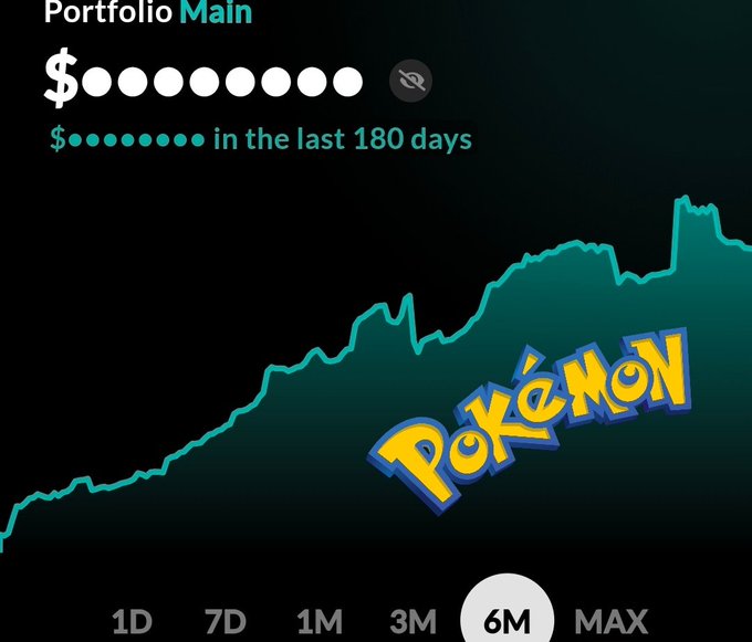 A portfolio chart showing a steady upward trend over 180 days with the Pokémon logo overlaid and a 6M timeframe selected.