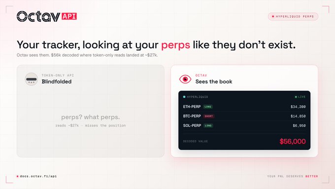 A webpage for 'Octav API' showing a comparison between 'Blindfolded' and 'Octav' displays, listing crypto prices including ETH-PERP at $34,200, BTC-PERP at $14,850, and SOL-PERP at $6,950, with a decoded value of $56,000.