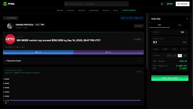 Screenshot of the PFWA prediction market platform displaying a verified protocol market titled 'Will MEME market cap exceed $192.93M by Sep 14, 2026, 09:47 PM UTC?' with a buy/sell order slip showing YES at 0.1 ETH.