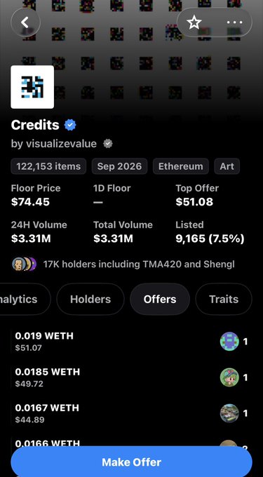 A mobile screenshot of an NFT marketplace displaying a collection called 'Credits' verified by visualizevalue, with a floor price of $74.45 and 17K holders.