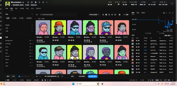 The image shows a cryptocurrency marketplace called "Moonbabies" displaying a grid of NFT-style avatars with prices ranging from $5.98 to $9.20, alongside a price chart showing a recent dip. The trading interface features various cartoon character collectibles with trading volumes and price metrics visible, illustrating the author's point about the struggling market with low-value, high-risk projects that lack community support.