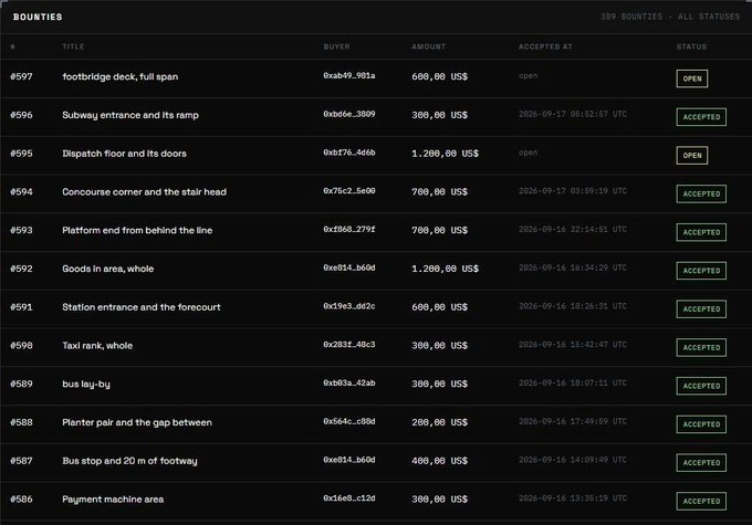 A dark-themed interface showing a list of bounties with columns for Title, Buyer, Amount (in US$), Accepted At, and Status, with statuses such as 'Open' and 'Accepted' for bounties like 'footbridge deck, full span' and 'Subway entrance and its ramp'.