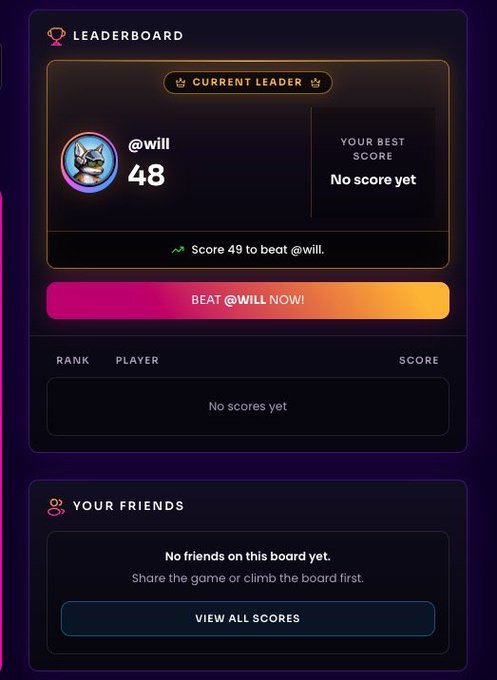 A mobile game leaderboard screen shows '@will' as the current leader with a score of 48, prompting the user to 'BEAT @WILL NOW!' with a 'No scores yet' ranking list and no friends on the board.
