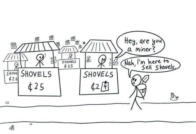 The image depicts stick-figure shovel vendors lined up at "Shovel Shops" with prices escalating from $25 to $260, while a merchant arrives saying, "Nah, I'm here to sell shovels," referencing the classic "sell shovels during a gold rush" idiom. The "arc chain" caption connects to this by suggesting Arc blockchain is selling the metaphorical "shovels" (infrastructure/tools) to crypto developers and miners rushing into the ecosystem.