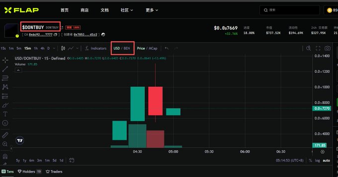 XFLAP cryptocurrency trading platform screenshot showing USD/DONTBUY pair at $0.017669 with a candlestick chart displaying a +13.49% gain, with highlighted USD and BEX tokens in the trading interface.