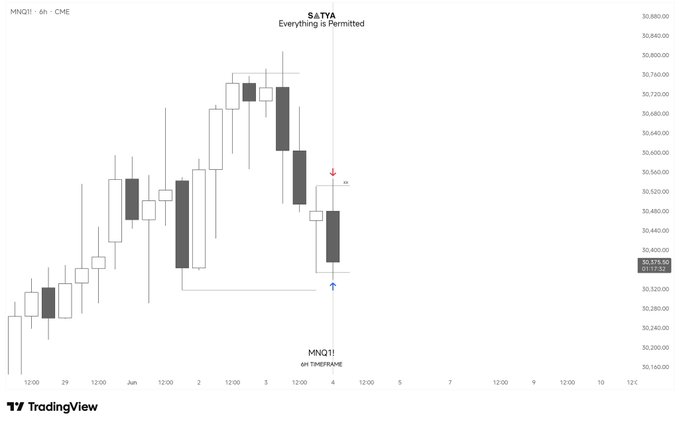 The image features a chart or graph with a price movement line for Sata's stock, likely representing a Forex trading strategy for buying low and selling high. The graph is located on a website called twitter.com that provides financial market data. It is shown in a visual manner, possibly as part of a trading platform designed to guide users through the process of executing trades based on specific strategies like the one being demonstrated in this image.