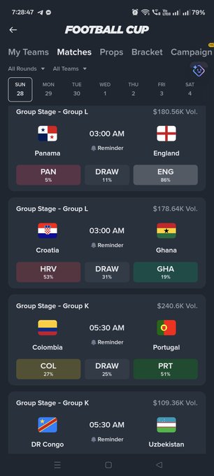 A smartphone screenshot of a "FOOTBALL CUP" prediction market on Polymarket showing Group Stage matches including Panama vs. England (draw at 11%), Croatia vs. Ghana, Colombia vs. Portugal (PR at 51%), and DR Congo vs. Uzbekistan, with prediction percentages and betting volumes displayed for each matchup.