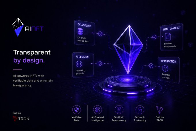 An AiNFT promotional slide titled 'Transparent by design' showing a purple Ethereum logo with features like verifiable data, AI decisions, smart contracts, and on-chain transparency, built on the TRON network.