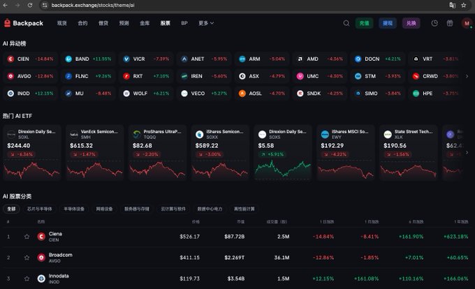 The image features a screenshot of a stock trading dashboard with various graphs and charts, all set against a dark screen background. The dashboard displays multiple options for investors, including symbols representing different ETFs and cryptocurrencies. One account on this dashboard seems particularly focused on US Stocks and Options as it has 0 fees and is open to simultaneous trading partners who are "thrilled" about the products offered in this portfolio.