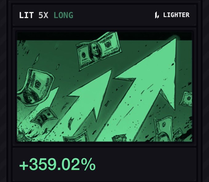 A digital trading card from 'LIGHTER' labeled 'LIT 5X LONG' showing a green '+359.02%' gain with an illustration of arrows and flying money.