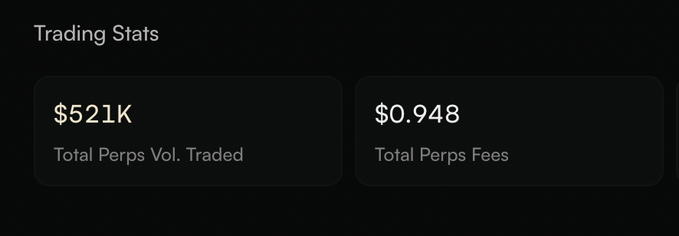 A "Trading Stats" dashboard showing $521K in Total Perps Volume Traded and $0.948 in Total Perps Fees, visually highlighting the milestone of surpassing 500K total volume mentioned in the post.