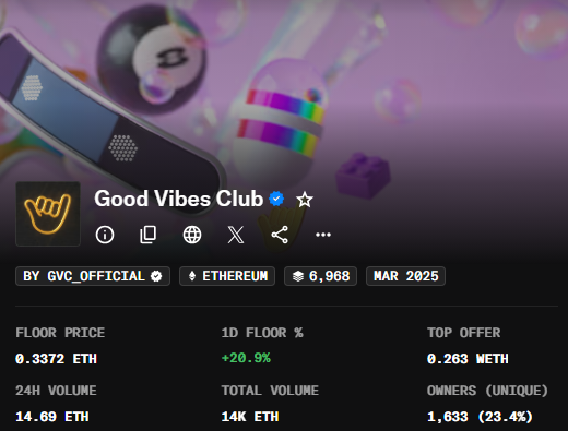 A screenshot of the 'Good Vibes Club' NFT collection on Ethereum, showing a floor price of 0.3372 ETH, 24H volume of 14.69 ETH, and 1,633 unique owners.