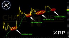 A cryptocurrency trading chart displaying XRP price action with multiple "GAUSDAR-BASE" annotations pointing to support levels along a green trendline, alongside text stating "CHART LOOKING BEAUTIFUL BOY." The image visually reinforces the post's claim by highlighting historical accumulation opportunities through marked base support zones on the price chart.