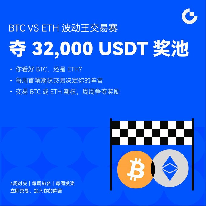 A cryptocurrency promotional banner in Chinese advertising a "BTC VS ETH 波动王交易赛" (Volatility King Trading Competition) with a 32,000 USDT prize pool.