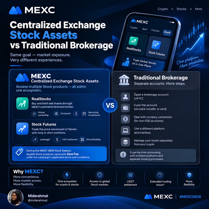 A promotional graphic comparing "MEXC Centralized Exchange Stock Assets" with "Traditional Brokerage," highlighting RealStocks and Stock Futures features, labeled "MEXC0808" with author "Miderahmat" (@miderahmat).
