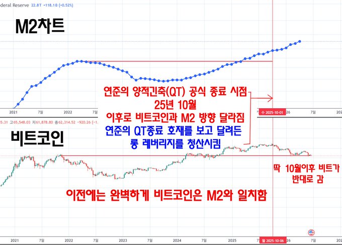 The image appears to show various financial graphs and charts with text written in different languages. A notable chart is a bar graph about the performance of sports teams, including Real Madrid. Another chart shows the M2 reserve. The phrase "There'S no other way to explain it." suggests that something unusual or unexpected has happened, possibly related to the football match data or another financial indicator. Additionally, there's an ad warning against manipulation in the market, likely referencing a manipulated event or situation involving Real Madrid and M2?