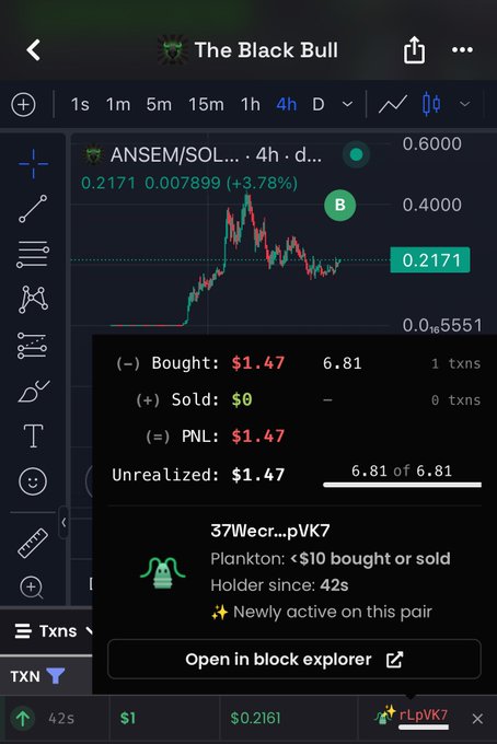 The image shows a crypto trading chart for ANSEM/SOL on DEX, displaying a $1.47 unrealized PNL from a 6.81 token purchase on pair "rLpVK7" (Plankton tier, <$10 bought or sold). The post celebrates someone making a small $1 trade, and the screenshot backs this up by showing the minimal transaction details of the entry position.