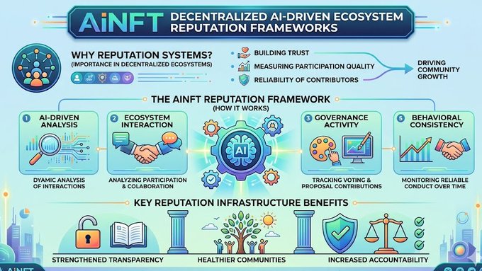 The focus of the image appears to be related to the AINFT article about reputation management systems, as they are designed for decentralized AI-driven ecosystems. This particular text indicates that the article might contain important information relevant to people working within such ecosystems or companies utilizing these systems for their operations.