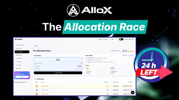 The image displays a screenshot of a user's dashboard from Allocate, an app used for playing games. The dashboard features a clock showing that there are only 6 hours left before the race ends. Furthermore, the leaderboard indicates that a person is currently in the middle of the rankings and every move can impact their standing on the game leaderboard. A prominent detail on the dashboard includes a green checkmark, signifying a point earned by the player or an upcoming campaign. The title "The Allocation Race" suggests this is related to a gaming event.