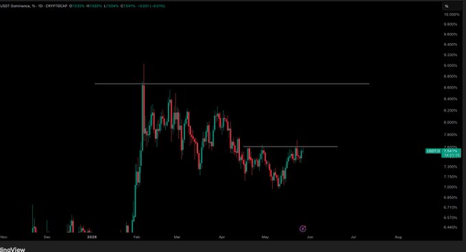 The image features a chart with two distinct lines or bars representing different cryptocurrencies, such as Bitcoin (BTC) and Ethereum (ETH). The price of both coins has been increasing over time. There are no other objects present in the image, making the focus on the cryptocurrency charts more prominent within the picture.