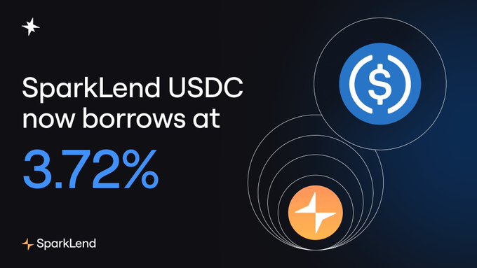 The image is a promotional graphic for SparkLend featuring the text "SparkLend USDC now borrows at 3.72%" alongside a USDC logo and a SparkLend logo, visually highlighting the 3.72% USDC borrowing rate mentioned in the post following the Sky Ecosystem Base Rate adjustment.