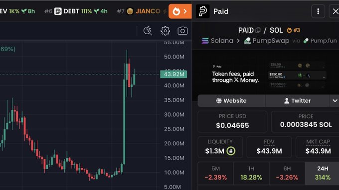 A mobile screen recording shows a cryptocurrency chart and token page for 'PAID' (#3) on Solana via PumpSwap via Pump.fun, displaying a current price of $0.04665 and a 314% 24H increase.