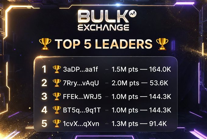 A 'BULK EXCHANGE' leaderboard displaying the top 5 leaders with their anonymized usernames, points (1.0M-2.0M pts), and trophy icons in a neon-styled interface.