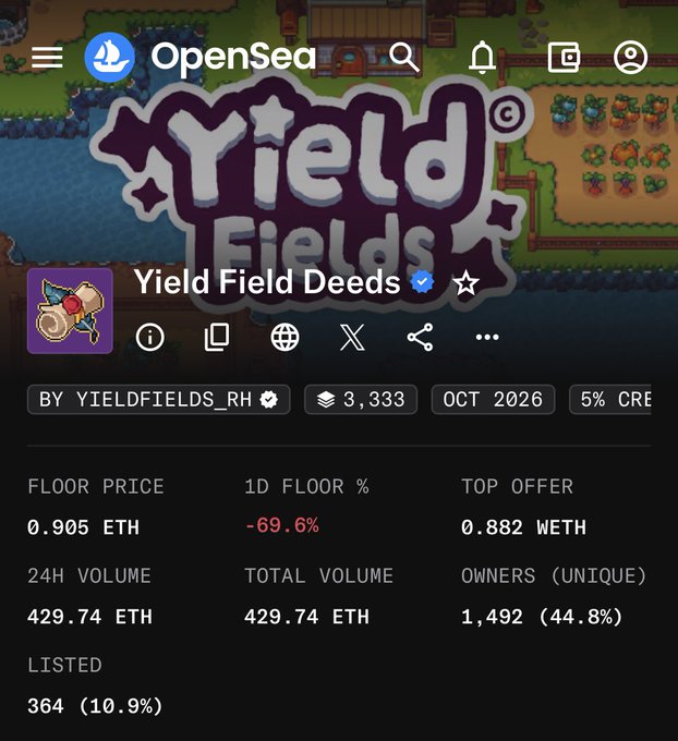 Screenshot of OpenSea displaying the "Yield Field Deeds" NFT collection by yieldfields_rh, showing a floor price of 0.905 ETH, top offer of 0.882 WETH, 3,333 items with 364 (10.9%) listed, 1,492 unique owners, and a 24H volume of 429.74 ETH—reflecting the post's claim of rapid early trading activity and active participation in the project.