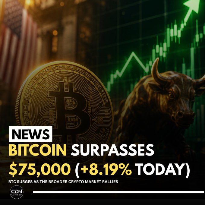 A financial news graphic featuring a large golden Bitcoin coin beside a bronze bull statue, with a green upward-trending candlestick chart in the background. The text reads "NEWS: BITCOIN SURPASSES $75,000 (+8.19% TODAY) — BTC SURGES AS THE BROADER CRYPTO MARKET RALLIES," visually reinforcing the post's announcement of Bitcoin's bullish price breakout.