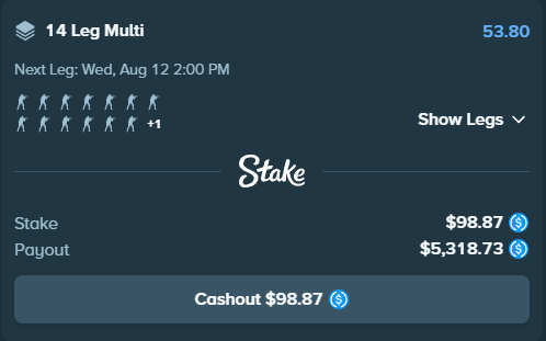 A Stake betting slip showing a 14 Leg Multi with a $98.87 stake, potential payout of $5,318.73, and a cashout option at $98.87, with the next leg scheduled for Wednesday, August 12 at 2:00 PM. The image ties to the post's promise to tip followers via Stake if the multi-leg parlay wins.