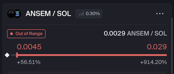 A cryptocurrency trading pair display for ANSEM/SOL showing a current price of 0.0029 with the status marked as 'Out of Range', showing a lower bound of 0.0045 (+56.51%) and upper bound of 0.029 (+914.20%).