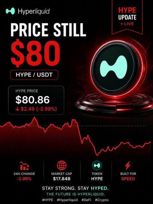 A promotional graphic for the cryptocurrency 'HYPE' on the 'Hyperliquid' platform displays 'PRICE STILL $80', 'HYPE PRICE $80.86', a downward chart trend, and metrics like 'MARKET CAP $17.84B' and 'BUILT FOR SPEED'.