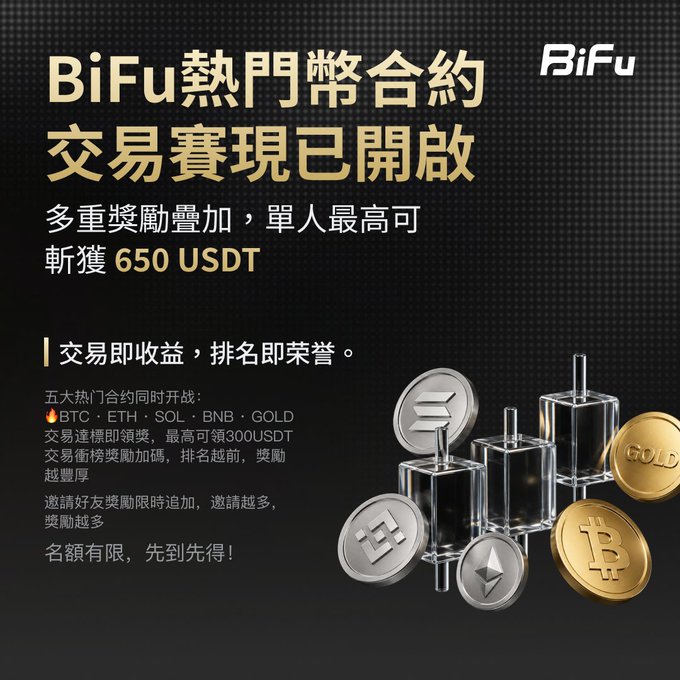 A promotional graphic for 'BiFu' advertising a popular contracts trading competition in Traditional Chinese, offering up to 650 USDT in rewards across BTC, ETH, SOL, BNB, and GOLD trading pairs, featuring 3D rendered cryptocurrency coins.