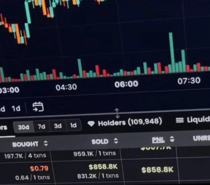 A crypto trading chart shows a token flipping from a $0.79 purchase to a claimed $858.8K profit, matching the post’s line about someone turning $0.79 into $858,800. The interface also displays “Holders (109,948),” alongside bought and sold transaction totals.